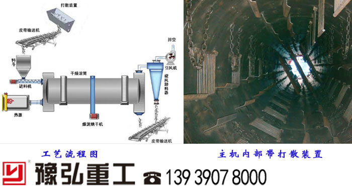 煤泥烘干機工藝流程和主機內(nèi)部打算裝置圖